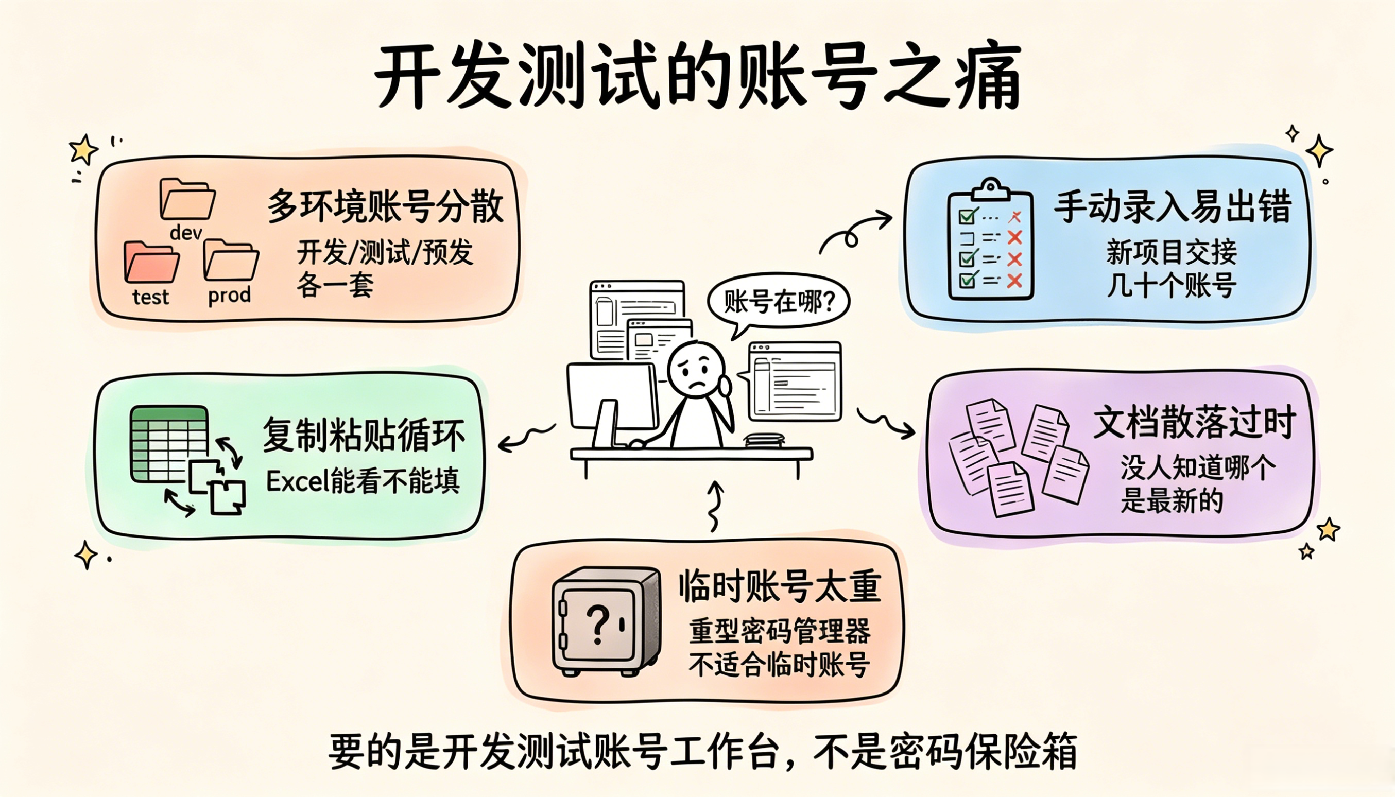开发测试的账号之痛