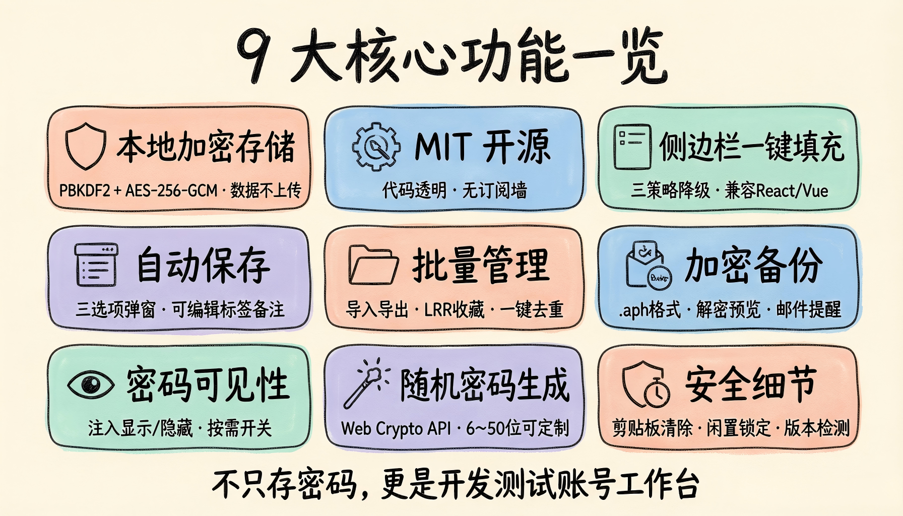 9 大核心功能一览