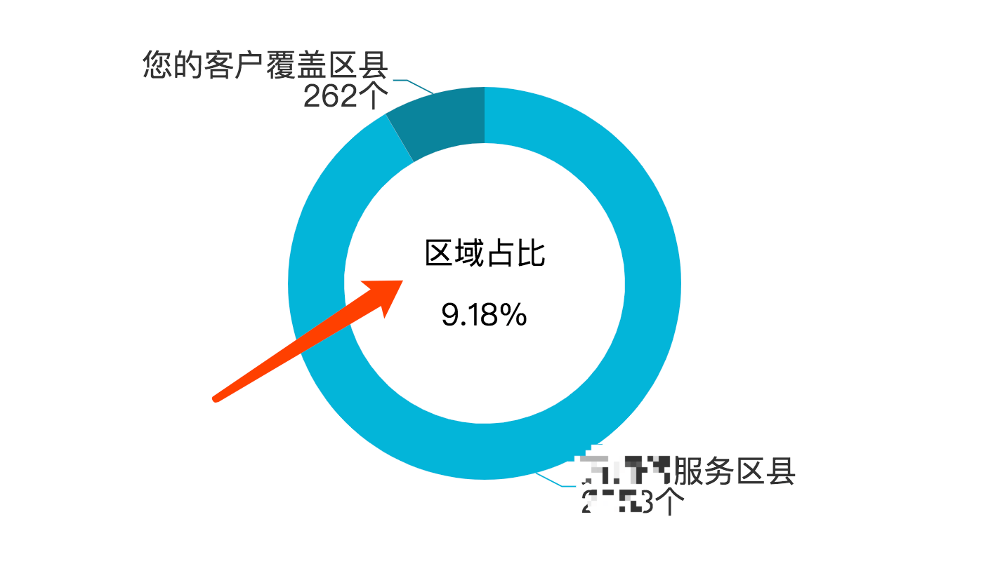 圆环图添加文本块