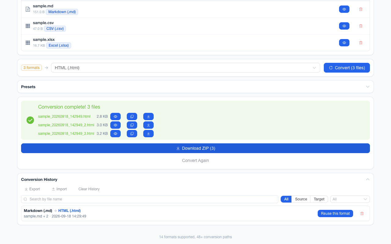 Conversion complete message listing three generated HTML files with their sizes, per-file preview, copy and download buttons, and a Download ZIP action for the batch.